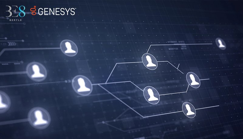 GENESYS และ SALESFORCE ร่วมมือกันพัฒนา GENESYS CLOUD CX เพื่อให้บริการด้วยรูปแบบเสียงบนคลาวด์ (SERVICE CLOUD VOICE)